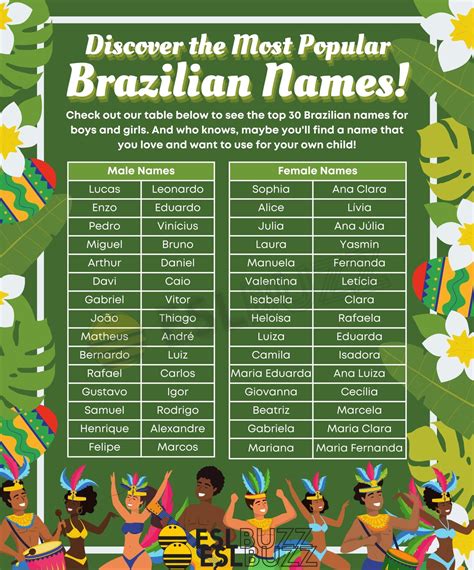 braziliaanse namen|Most Popular Brazilian Names